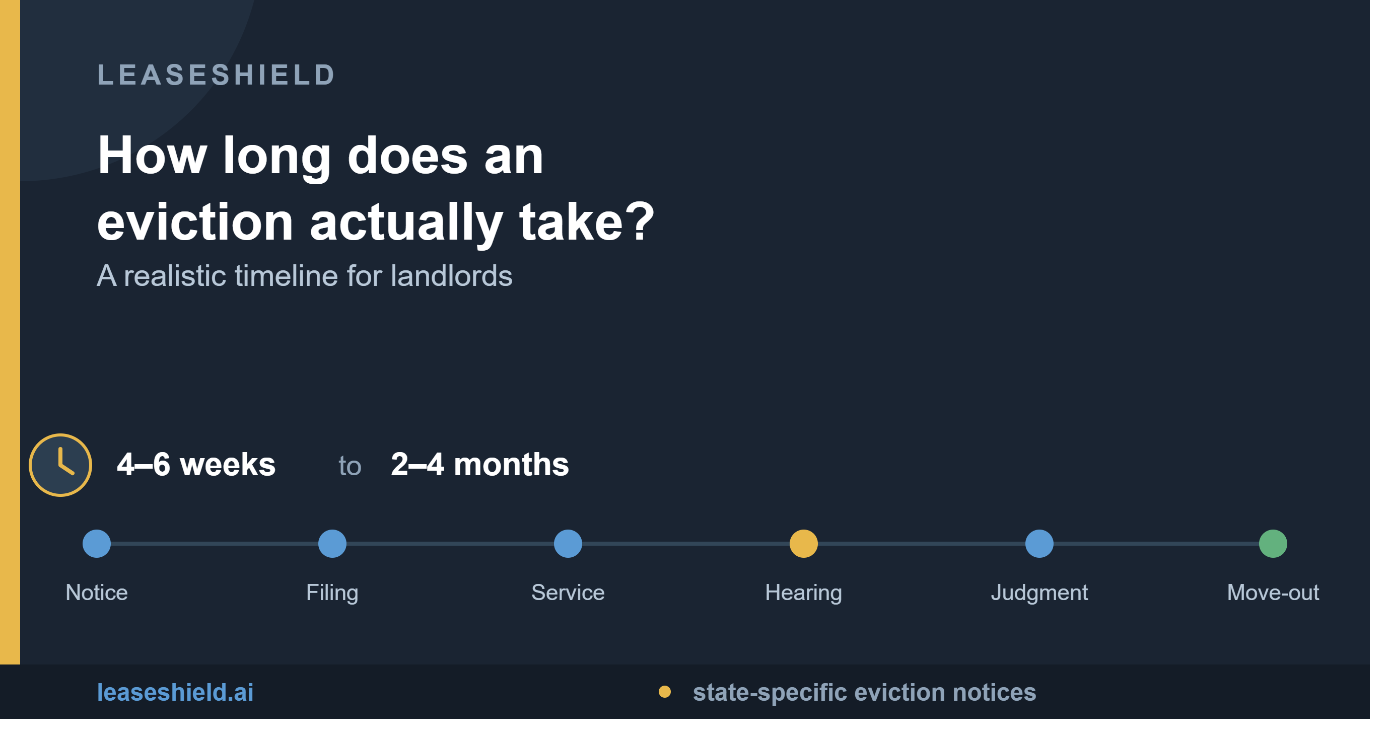 How Long Does an Eviction Actually Take? A Timeline for Landlords